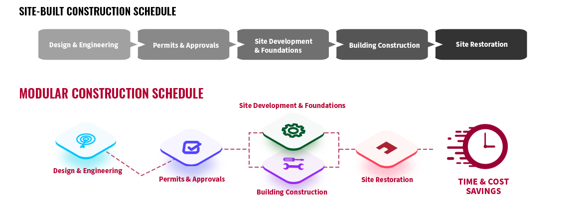 10 Step Guide to the Custom Modular Building Process