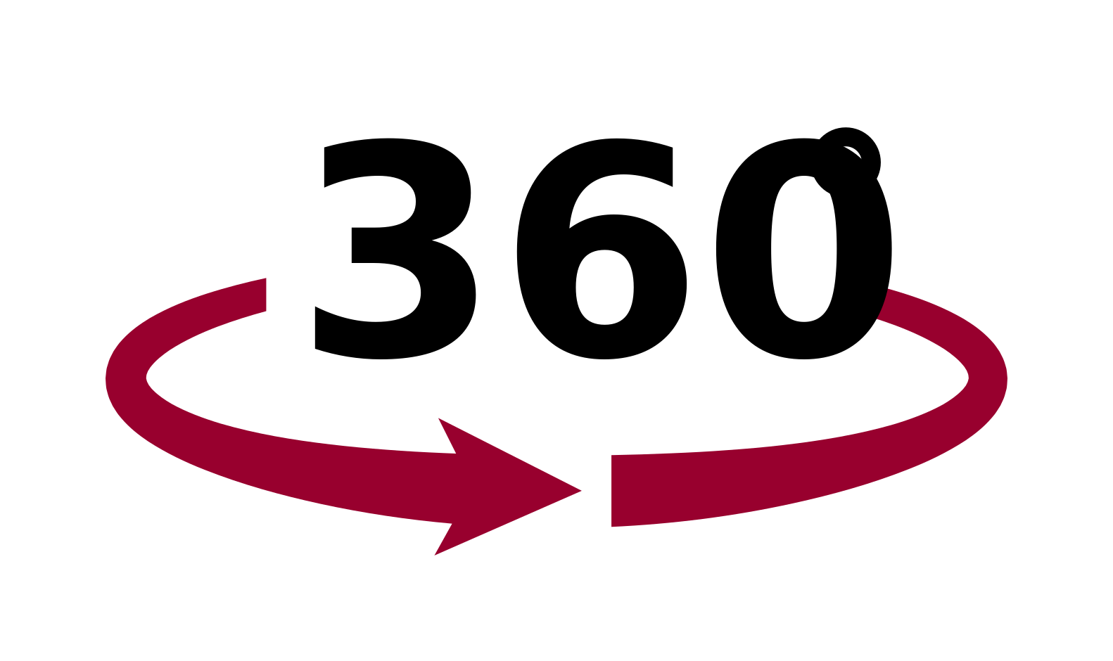 3d-view