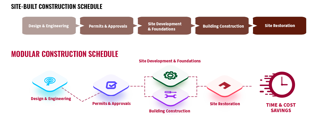 Benefits-of-modular Benefits-of-modular